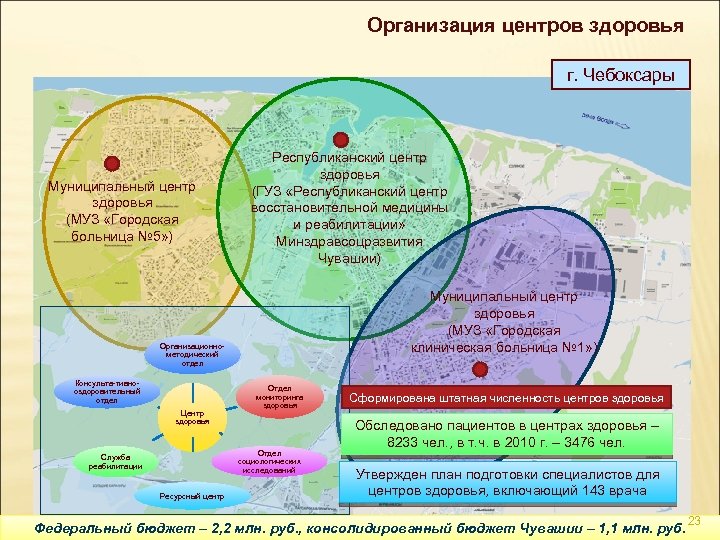 Организация центров здоровья г. Чебоксары Муниципальный центр здоровья (МУЗ «Городская больница № 5» )