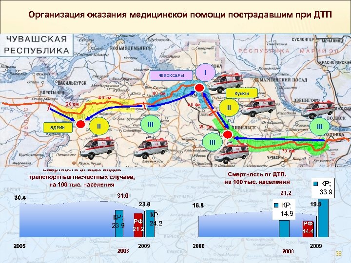 Организация оказания медицинской помощи пострадавшим при ДТП I ЧЕБОКСАРЫ 20 км ЯДРИН Кугеси 40