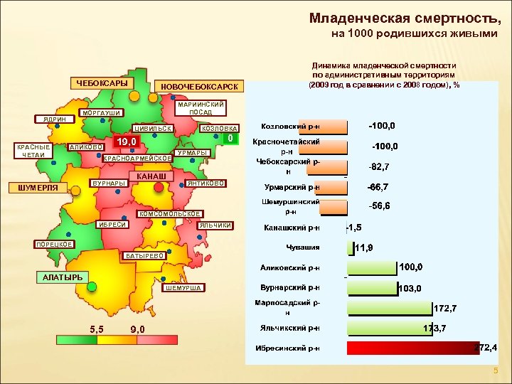 Младенческая смертность, на 1000 родившихся живыми ЧЕБОКСАРЫ НОВОЧЕБОКСАРСК МАРИИНСКИЙ ПОСАД МОРГАУШИ ЯДРИН ЦИВИЛЬСК КРАСНЫЕ