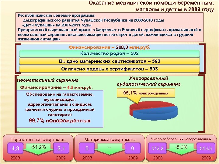 Оказание медицинской помощи беременным, матерям и детям в 2009 году Республиканские целевые программы: демографического