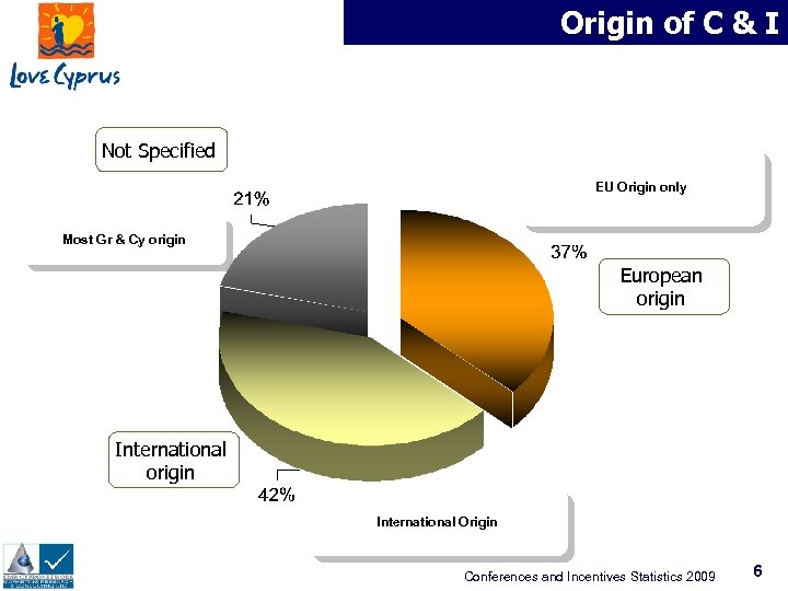 Origin of C & I Not Specified EU Origin only Most Gr & Cy
