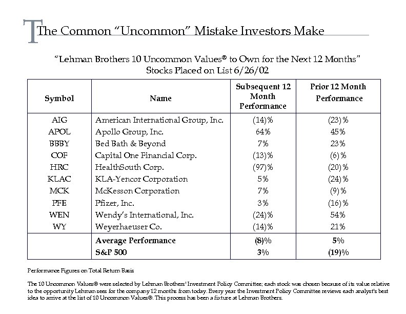 T The Common “Uncommon” Mistake Investors Make “Lehman Brothers 10 Uncommon Values® to Own