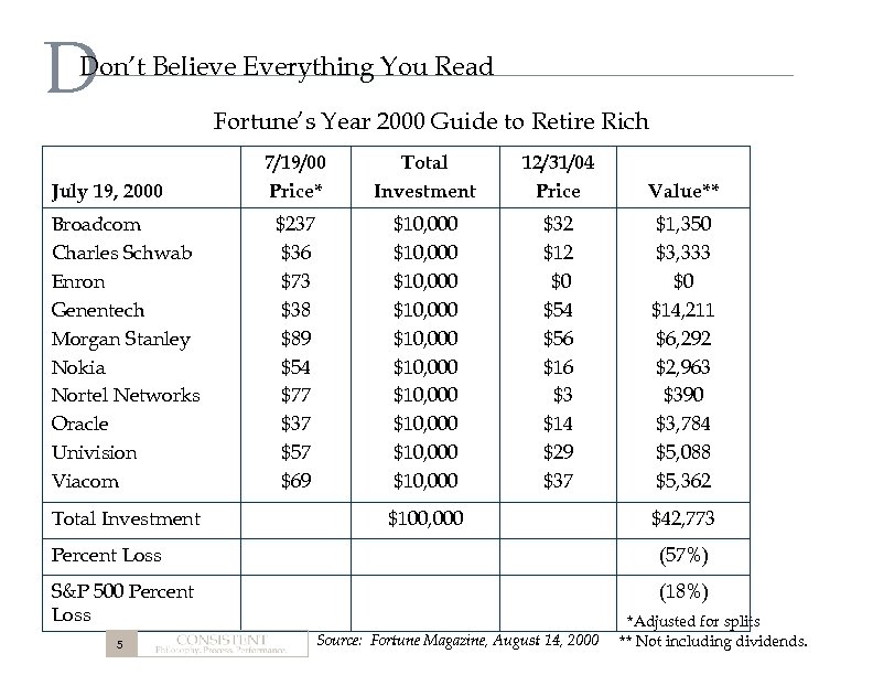 D Don’t Believe Everything You Read Fortune’s Year 2000 Guide to Retire Rich July