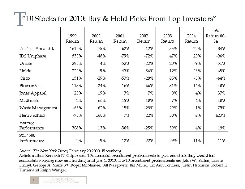 T “ 10 Stocks for 2010: Buy & Hold Picks From Top Investors” 1999