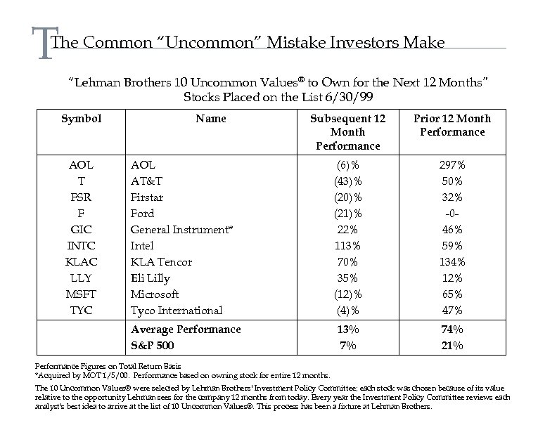 T The Common “Uncommon” Mistake Investors Make “Lehman Brothers 10 Uncommon Values® to Own