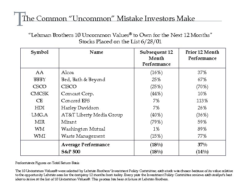 T The Common “Uncommon” Mistake Investors Make “Lehman Brothers 10 Uncommon Values® to Own