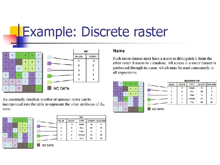 Example: Discrete raster 