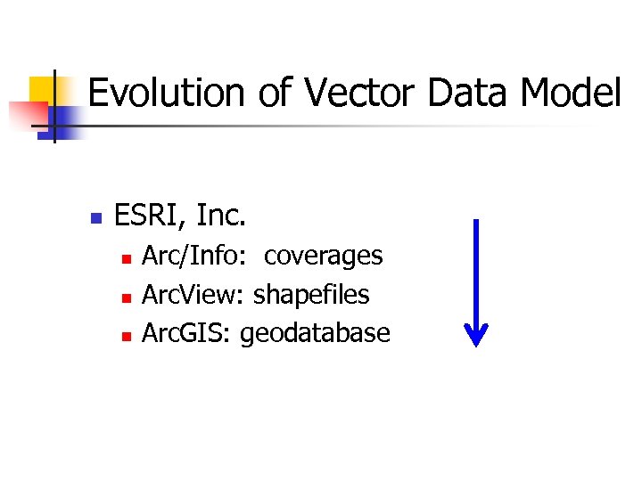 Evolution of Vector Data Model n ESRI, Inc. n n n Arc/Info: coverages Arc.