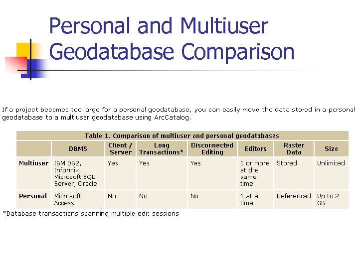 Personal and Multiuser Geodatabase Comparison source: www. esri. com 