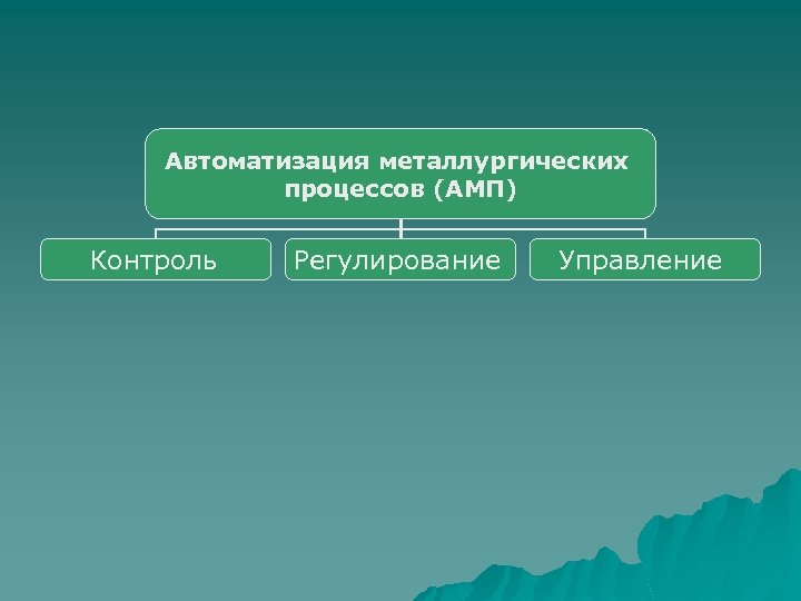 Автоматизация металлургических процессов (АМП) Контроль Регулирование Управление 