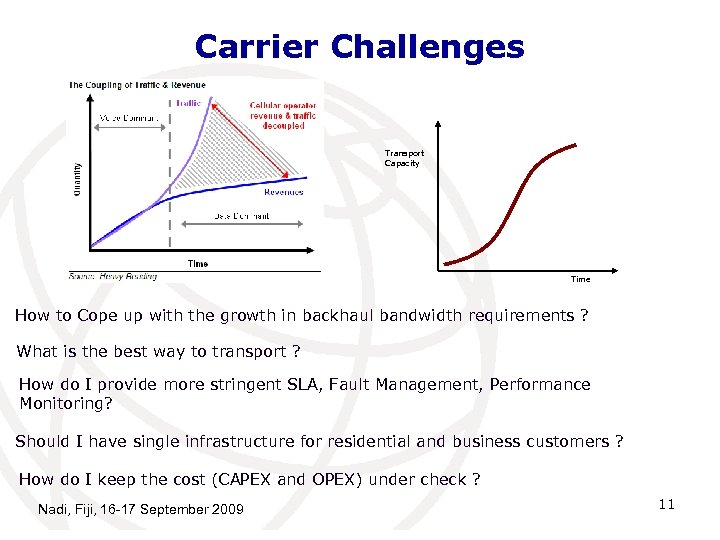 Carrier Challenges Transport Capacity Time How to Cope up with the growth in backhaul