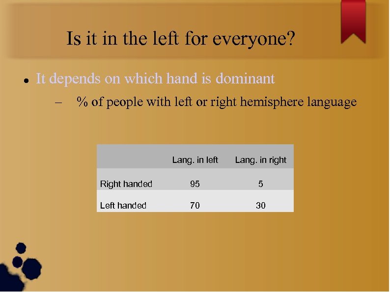 Is it in the left for everyone? It depends on which hand is dominant