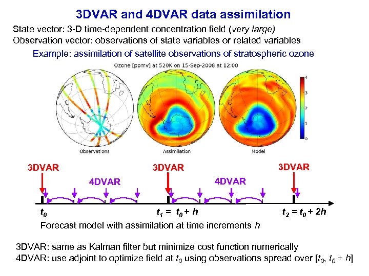 3 DVAR and 4 DVAR data assimilation State vector: 3 -D time-dependent concentration field