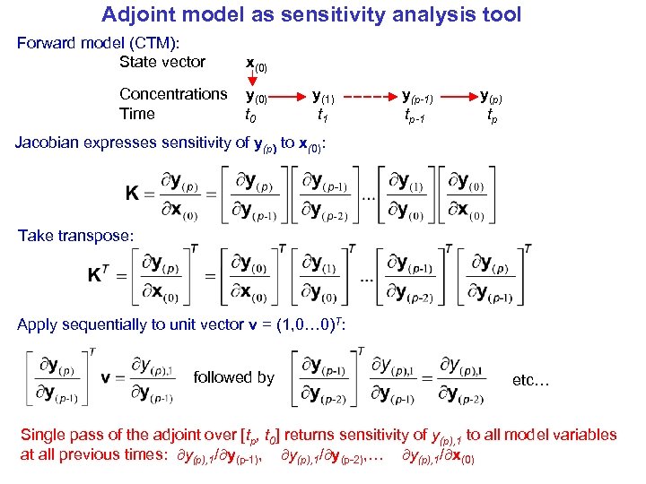 Adjoint model as sensitivity analysis tool Forward model (CTM): State vector Concentrations Time x(0)