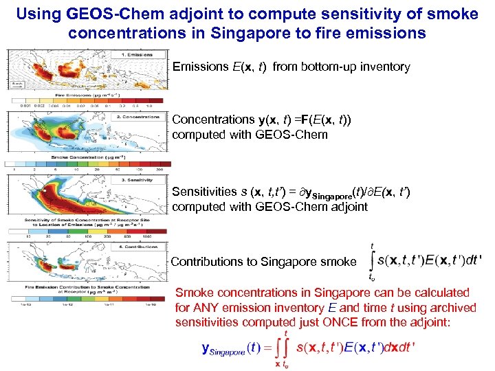 Using GEOS-Chem adjoint to compute sensitivity of smoke concentrations in Singapore to fire emissions