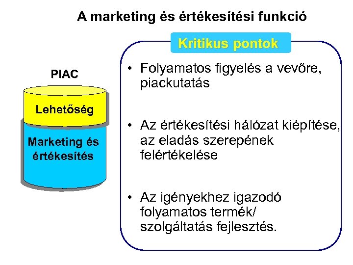 A marketing és értékesítési funkció Kritikus pontok PIAC • Folyamatos figyelés a vevőre, piackutatás