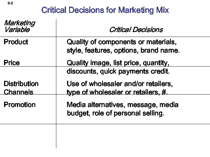 8 -2 Marketing Variable Critical Decisions for Marketing Mix Critical Decisions Product Quality of