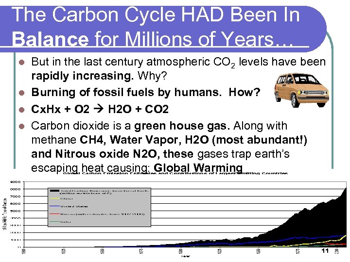 The Carbon Cycle HAD Been In Balance for Millions of Years… But in the