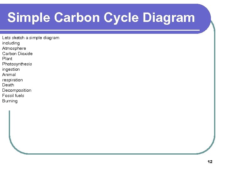 Simple Carbon Cycle Diagram Lets sketch a simple diagram including Atmosphere Carbon Dioxide Plant