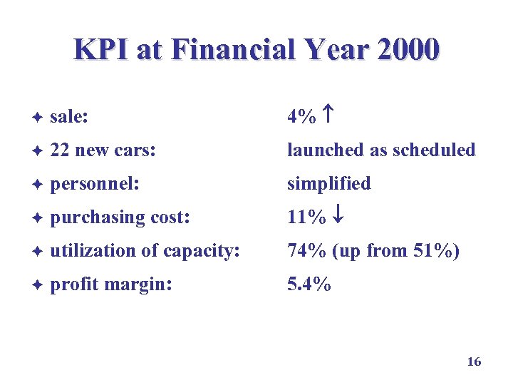 KPI at Financial Year 2000 è sale: 4% è 22 new cars: launched as