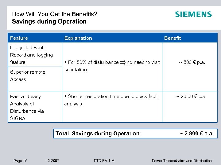 How Will You Get the Benefits? Savings during Operation Feature Explanation Benefit Integrated Fault