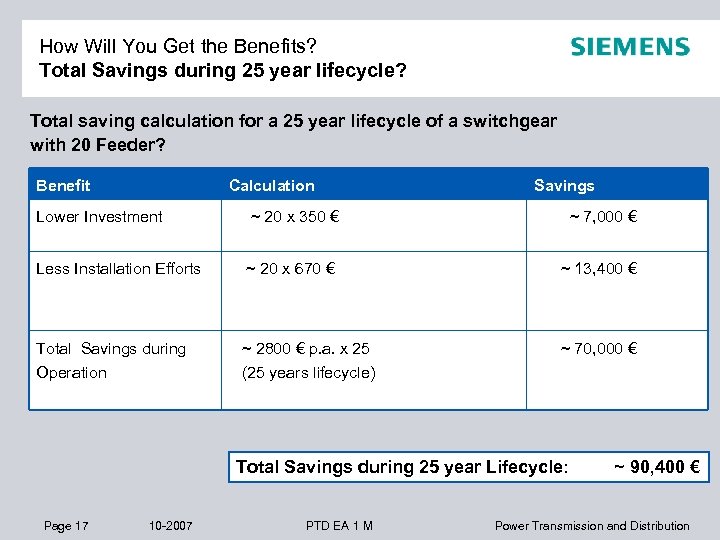 How Will You Get the Benefits? Total Savings during 25 year lifecycle? Total saving