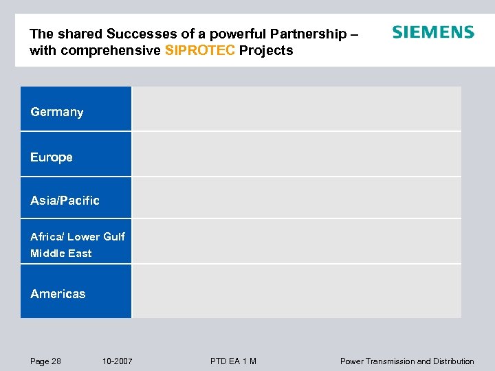 The shared Successes of a powerful Partnership – with comprehensive SIPROTEC Projects Germany Europe