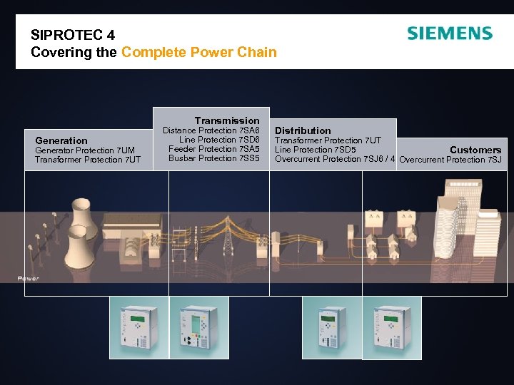 SIPROTEC 4 Covering the Complete Power Chain XXX Transmission Generator Protection 7 UM Transformer
