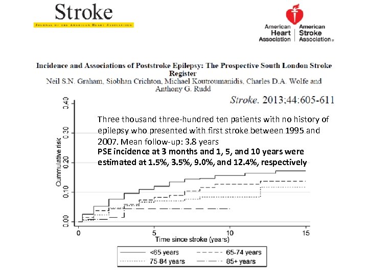 Three thousand three-hundred ten patients with no history of epilepsy who presented with first