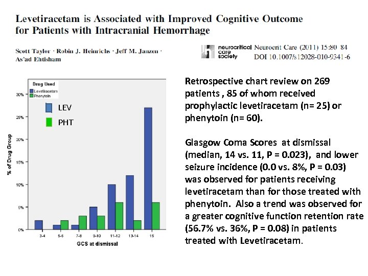 LEV PHT Retrospective chart review on 269 patients , 85 of whom received prophylactic