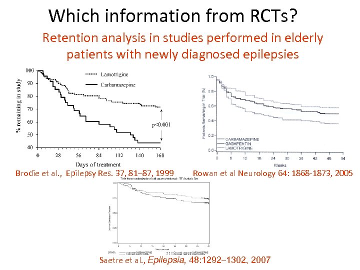 Which information from RCTs? Retention analysis in studies performed in elderly patients with newly
