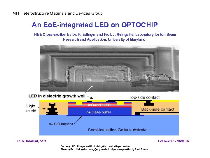 MIT Heterostructure Materials and Devices Group An Eo. E-integrated LED on OPTOCHIP FIBE Cross-section