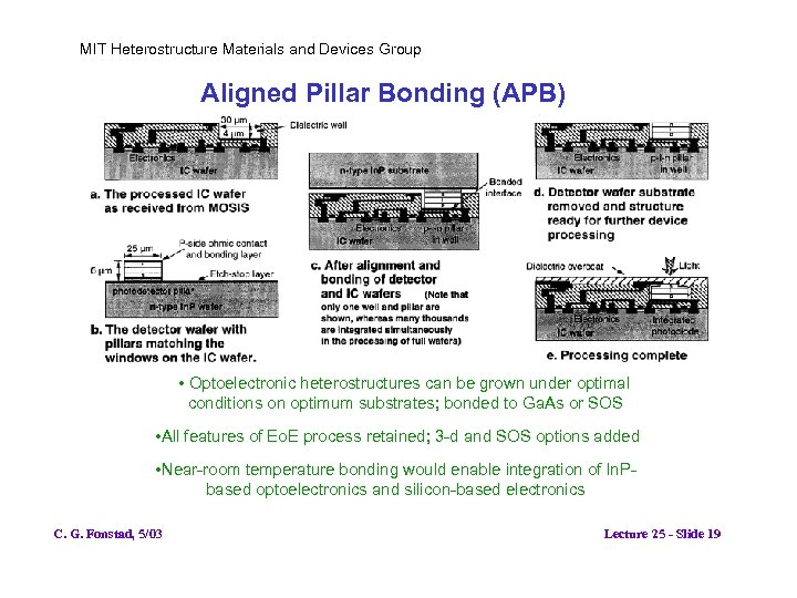 MIT Heterostructure Materials and Devices Group Aligned Pillar Bonding (APB) • Optoelectronic heterostructures can