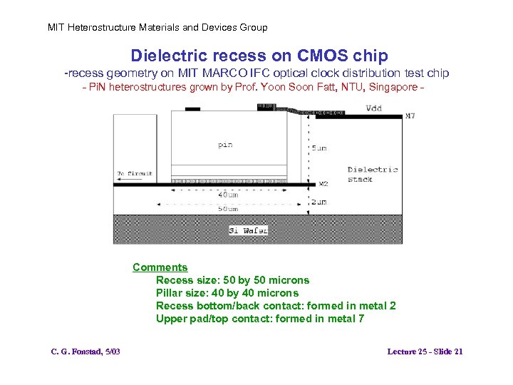 MIT Heterostructure Materials and Devices Group Dielectric recess on CMOS chip -recess geometry on