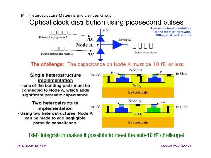 MIT Heterostructure Materials and Devices Group Optical clock distribution using picosecond pulses RM 3