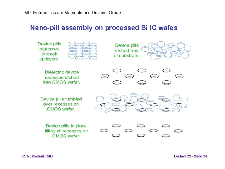 MIT Heterostructure Materials and Devices Group Nano-pill assembly on processed Si IC wafes C.