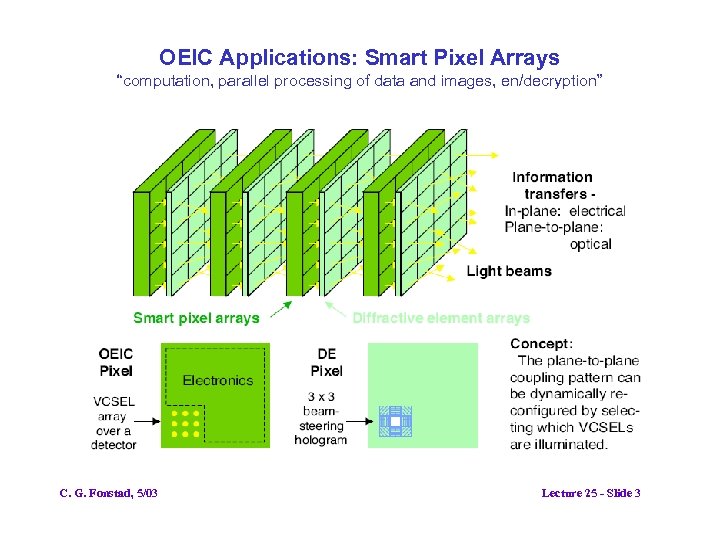 smart pixel detector array