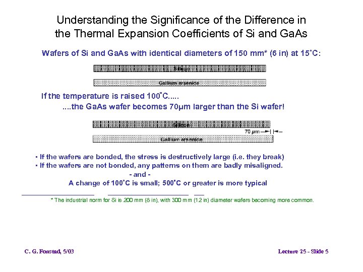 Understanding the Significance of the Difference in the Thermal Expansion Coefficients of Si and
