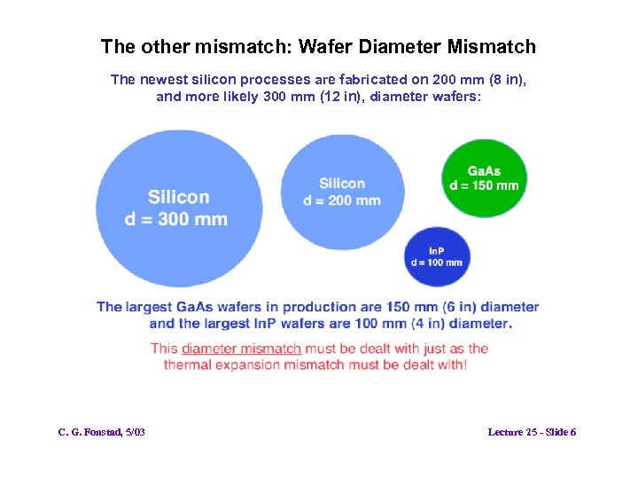The other mismatch: Wafer Diameter Mismatch The newest silicon processes are fabricated on 200