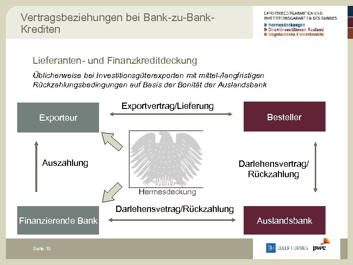 Vertragsbeziehungen bei Bank-zu-Bank. Krediten Lieferanten- und Finanzkreditdeckung Üblicherweise bei Investitionsgüterexporten mittel-/langfristigen Rückzahlungsbedingungen auf Basis