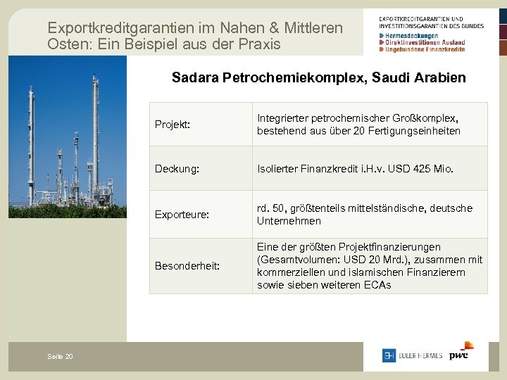 Exportkreditgarantien im Nahen & Mittleren Osten: Ein Beispiel aus der Praxis Sadara Petrochemiekomplex, Saudi