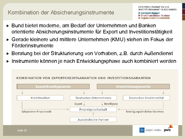 Kombination der Absicherungsinstrumente Bund bietet moderne, am Bedarf der Unternehmen und Banken orientierte Absicherungsinstrumente