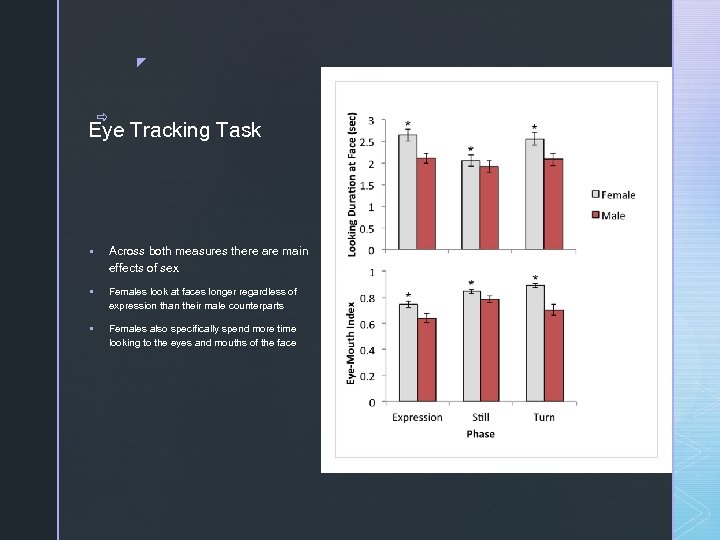 z _ Eye Tracking Task § Across both measures there are main effects of
