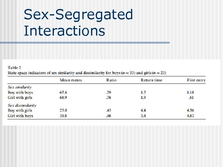Sex-Segregated Interactions 