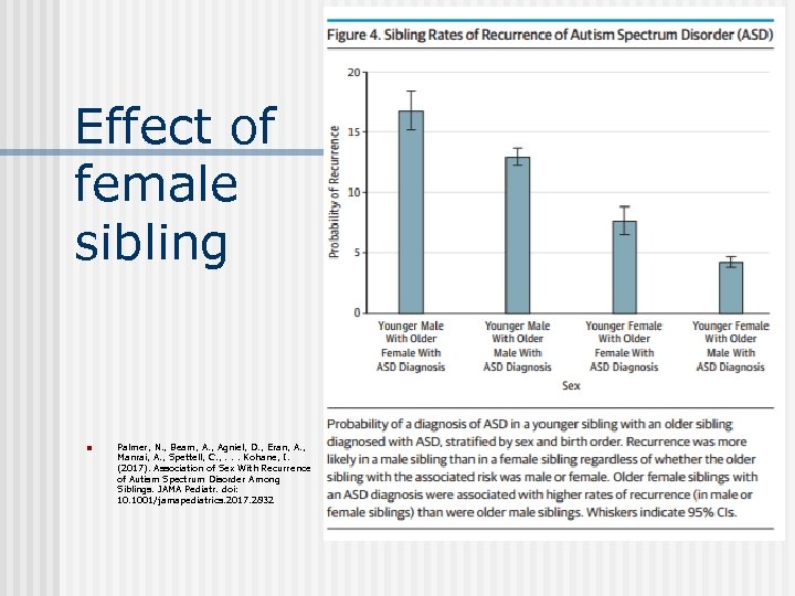 Effect of female sibling n Palmer, N. , Beam, A. , Agniel, D. ,