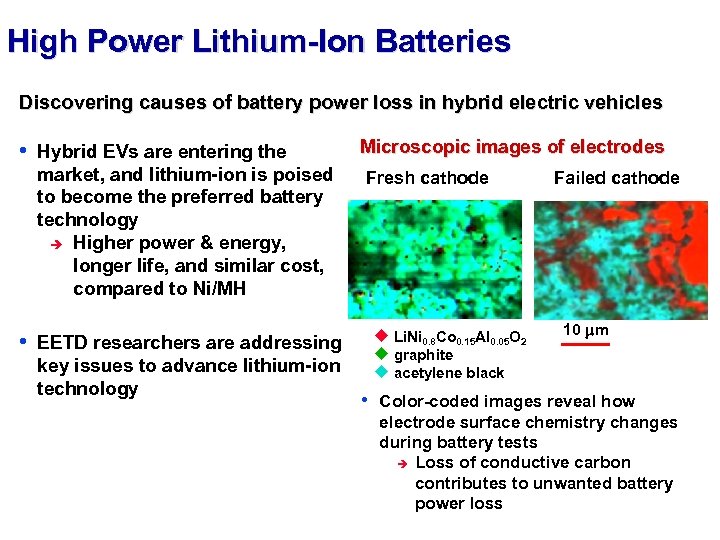High Power Lithium-Ion Batteries Discovering causes of battery power loss in hybrid electric vehicles