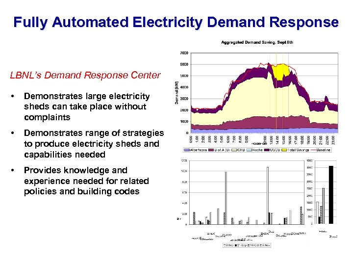 Fully Automated Electricity Demand Response LBNL’s Demand Response Center • Demonstrates large electricity sheds
