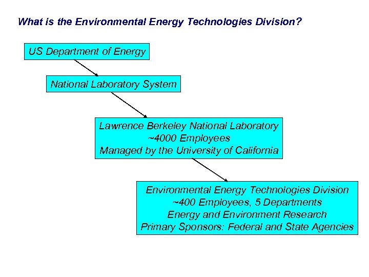 What is the Environmental Energy Technologies Division? US Department of Energy National Laboratory System