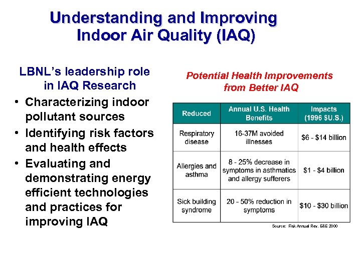 Understanding and Improving Indoor Air Quality (IAQ) LBNL’s leadership role in IAQ Research •