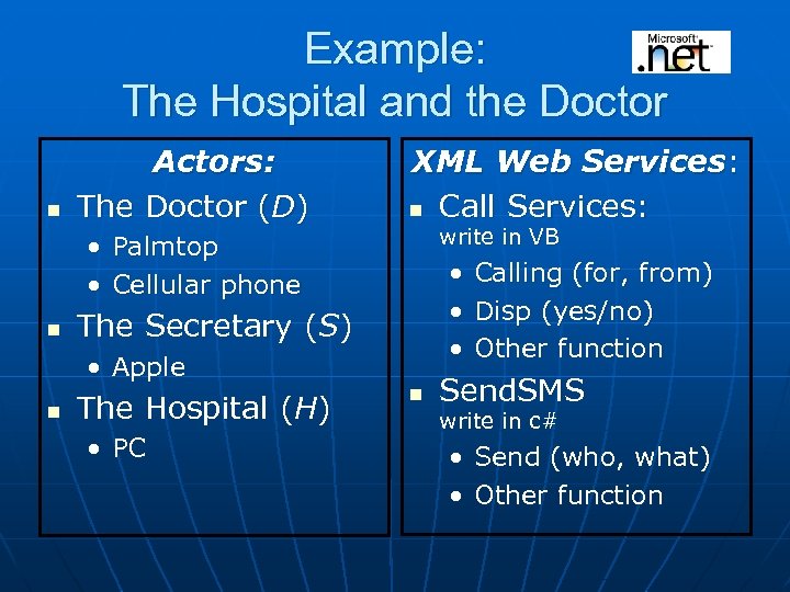 Example: The Hospital and the Doctor n Actors: The Doctor (D) XML Web Services: